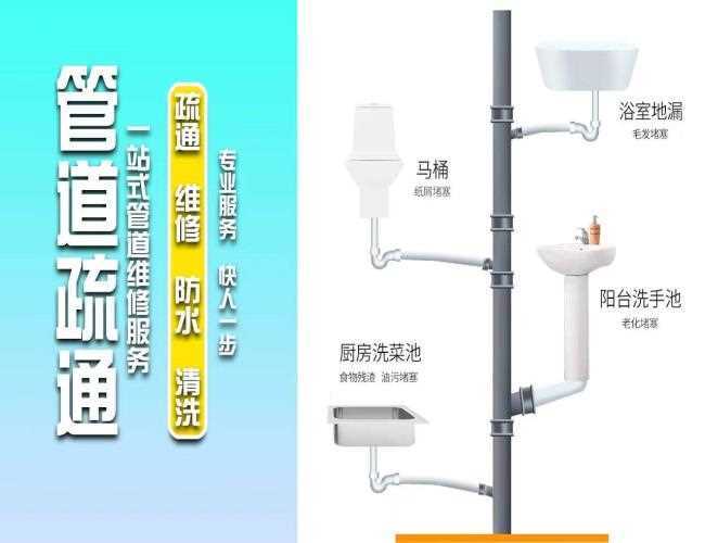 東風(fēng)大街管道疏通宜興管道疏通電話